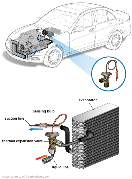 See C3004 in engine